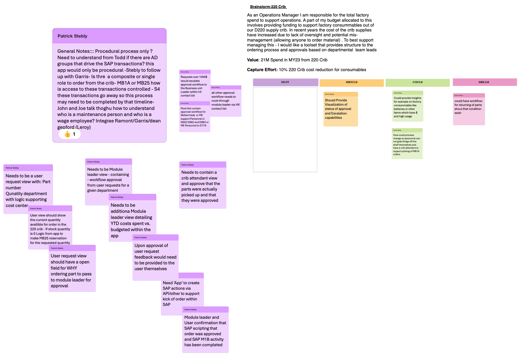 Whiteboard session displaying lists of sticky notes determining must, could and should features for project