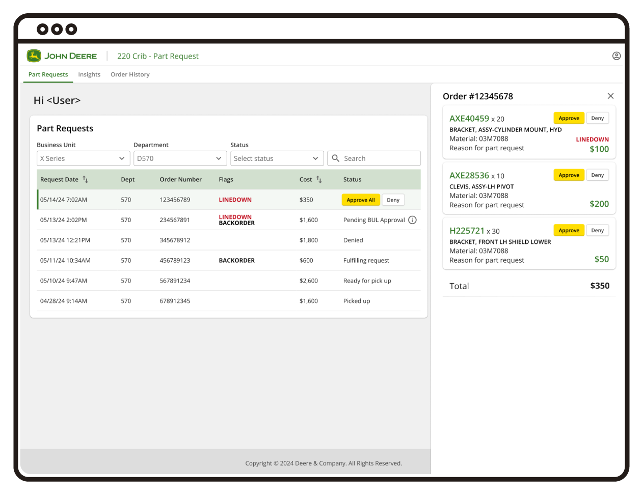 Dashboard showing incoming part request details for supply crib