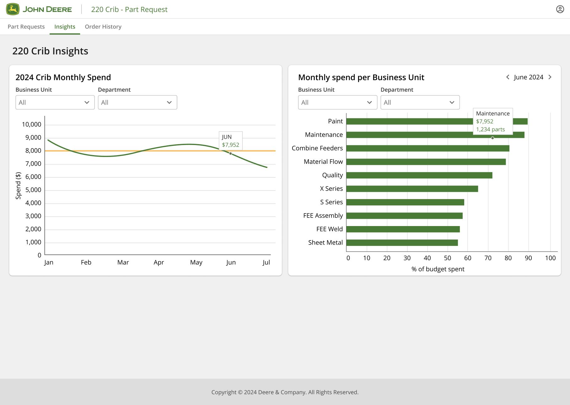 Module Leader dashboard insights